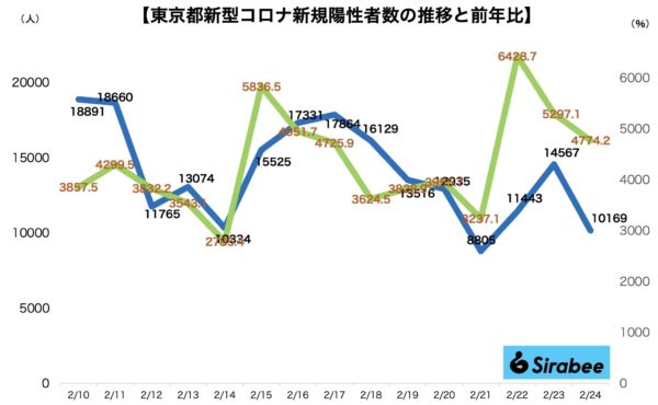 新型コロナウイルス