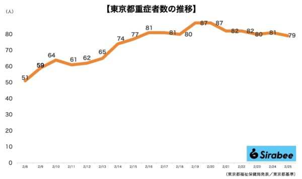 新型コロナウイルス