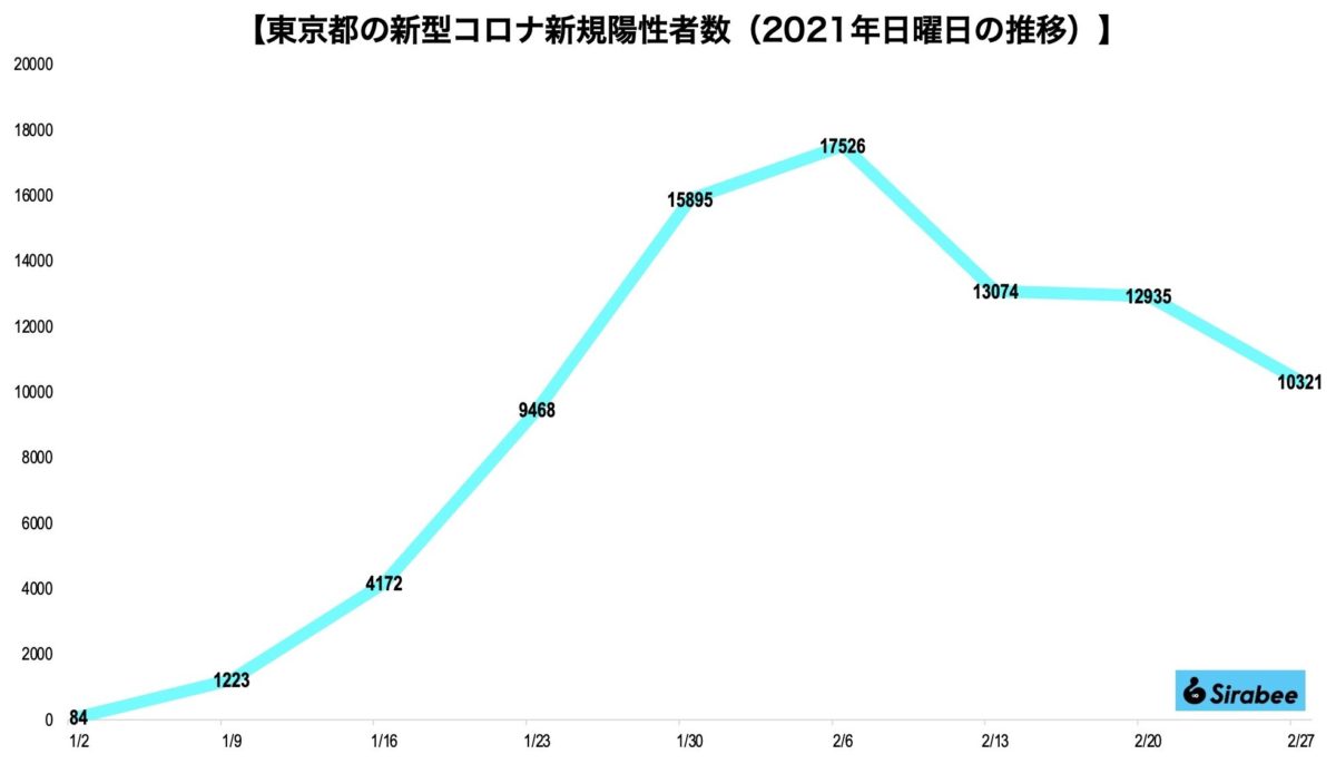 新型コロナウイルス