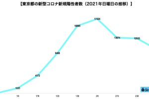 新型コロナウイルス