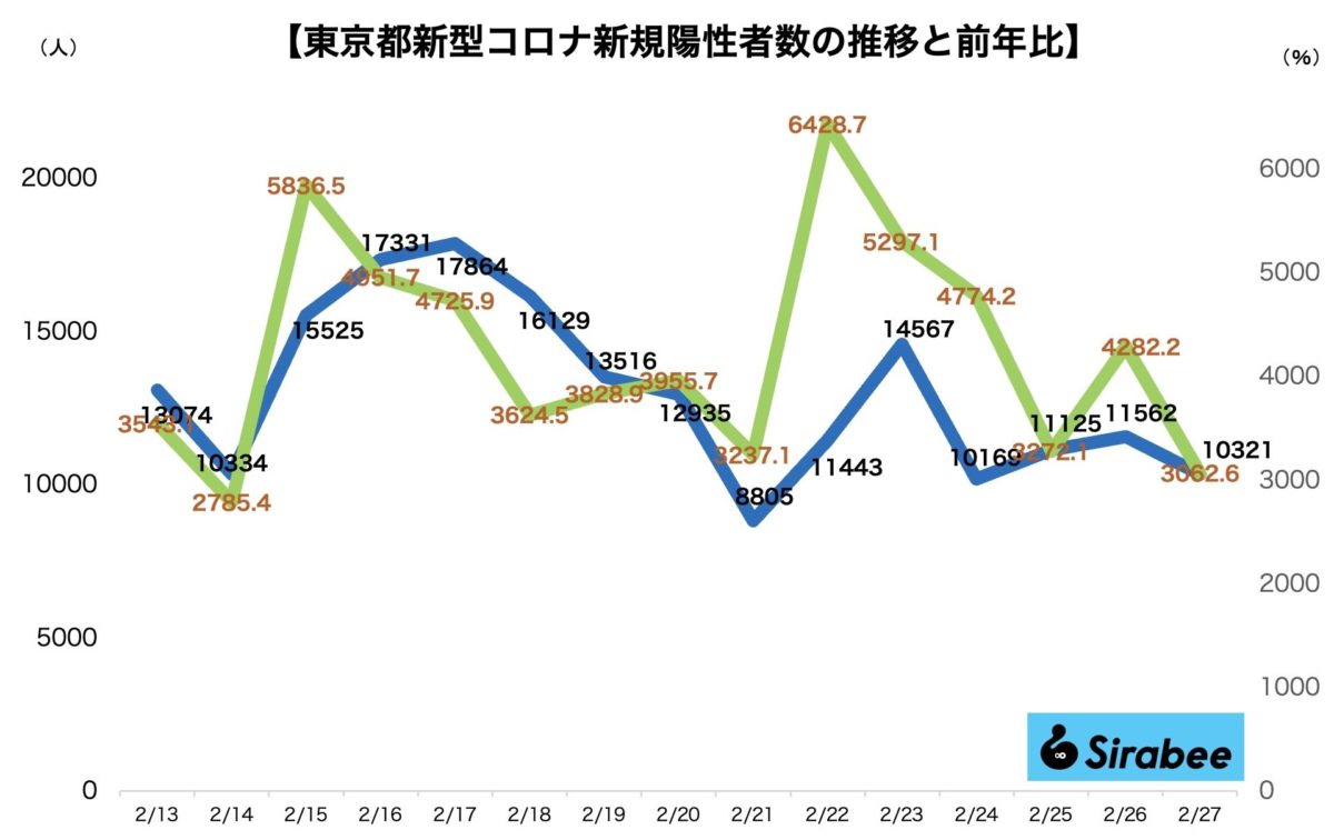 新型コロナウイルス