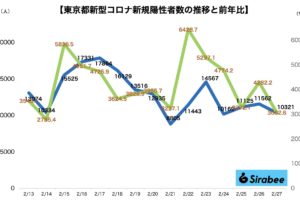 新型コロナウイルス