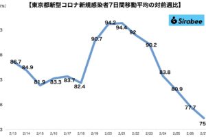 新型コロナウイルス