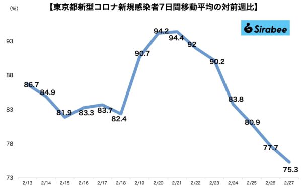 新型コロナウイルス