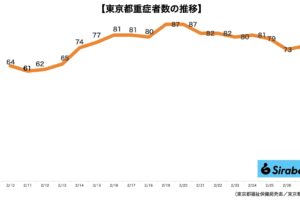 新型コロナウイルス