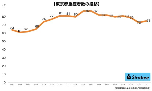 新型コロナウイルス