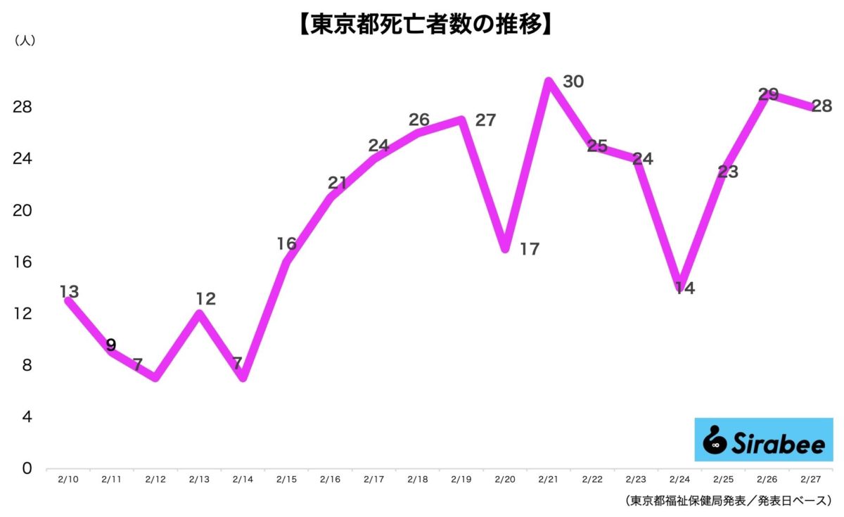 新型コロナウイルス