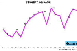 新型コロナウイルス