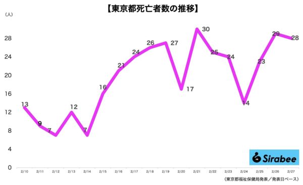 新型コロナウイルス