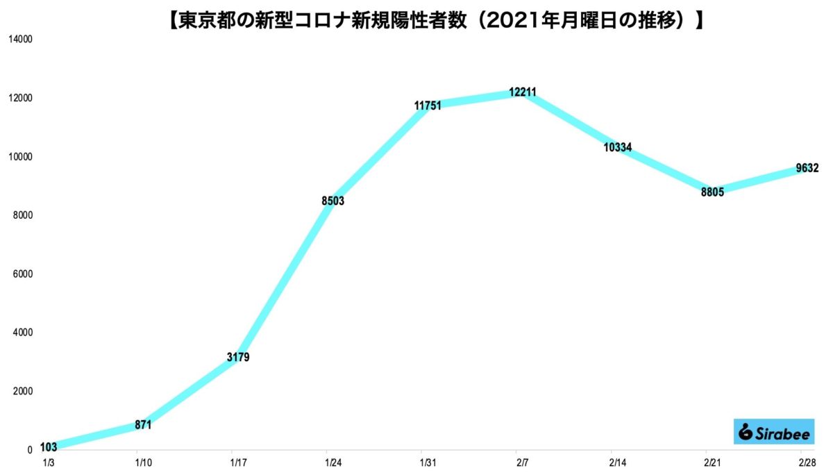 新型コロナウイルス