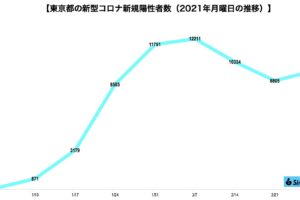 新型コロナウイルス