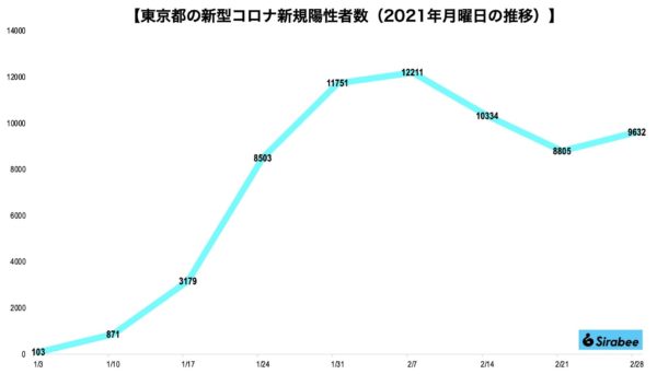 新型コロナウイルス