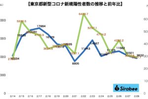 新型コロナウイルス