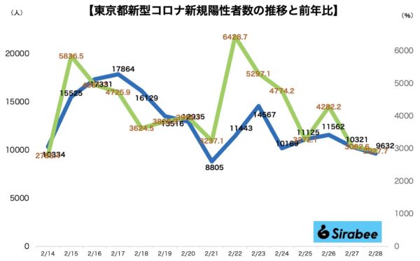 新型コロナウイルス