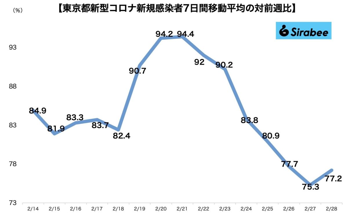 新型コロナウイルス