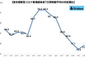 新型コロナウイルス