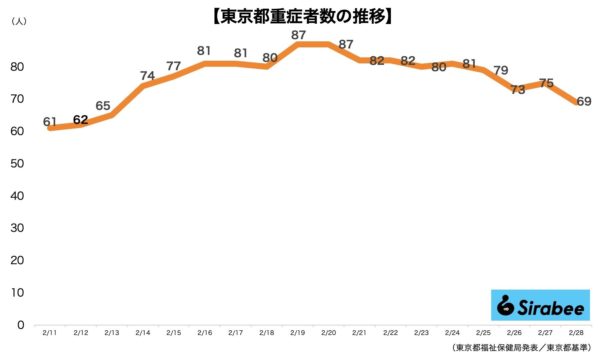 新型コロナウイルス