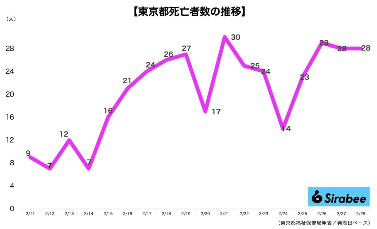 新型コロナウイルス