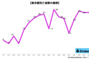 新型コロナウイルス