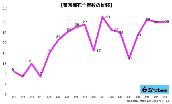 新型コロナウイルス