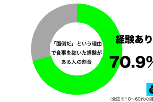 sirabee20210402shokuji1