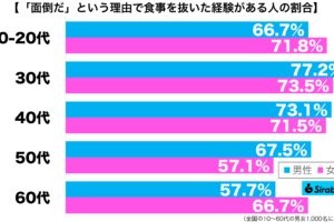 sirabee20210402shokuji2