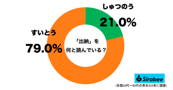 「出納」何と読んでいる？