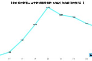 新型コロナウイルス