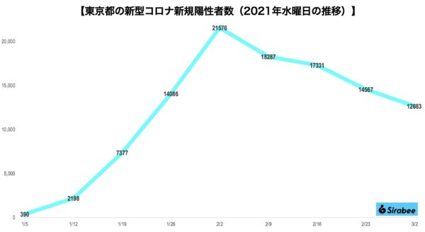 新型コロナウイルス