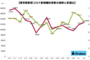 新型コロナウイルス