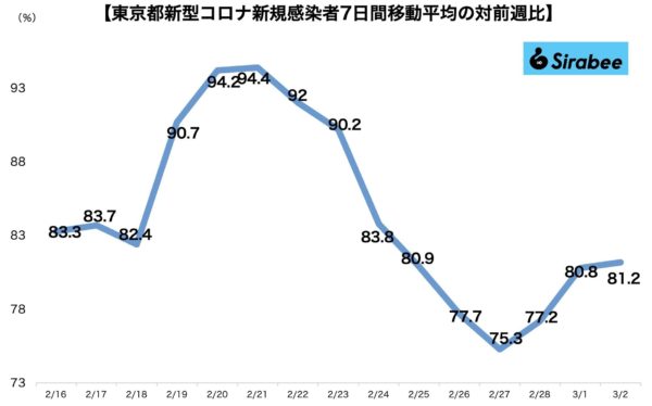 新型コロナウイルス