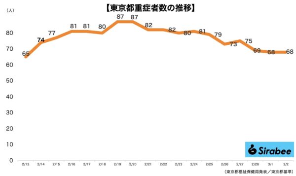 新型コロナウイルス