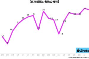 新型コロナウイルス