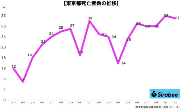 新型コロナウイルス