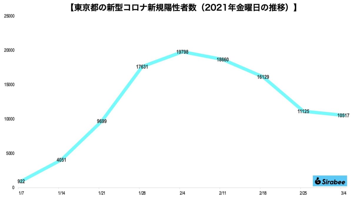 新型コロナウイルス