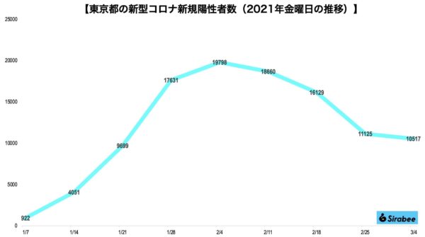 新型コロナウイルス