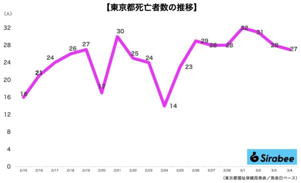 新型コロナウイルス