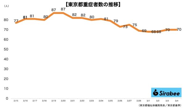 新型コロナウイルス