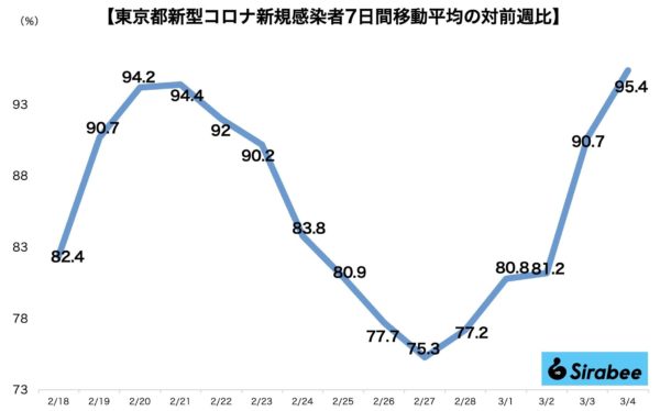 新型コロナウイルス