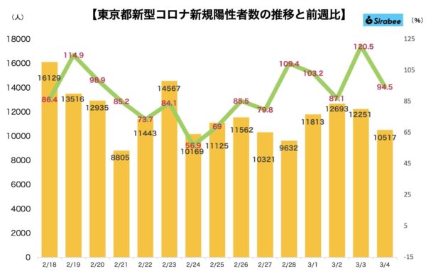 新型コロナウイルス