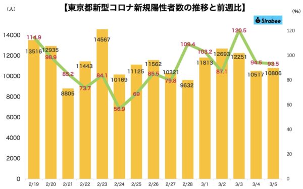 新型コロナウイルス