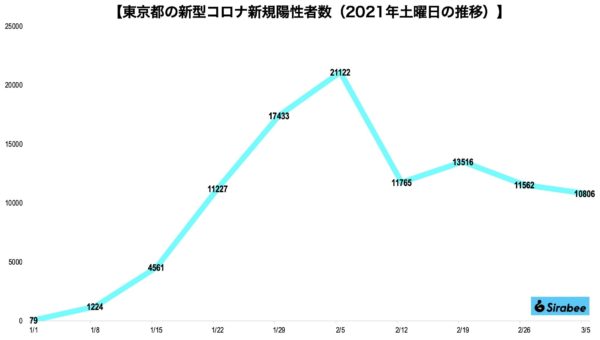 新型コロナウイルス