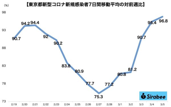 新型コロナウイルス