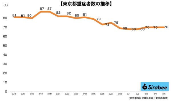 新型コロナウイルス