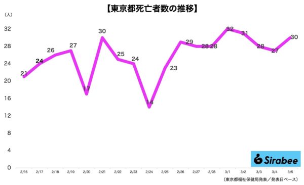 新型コロナウイルス