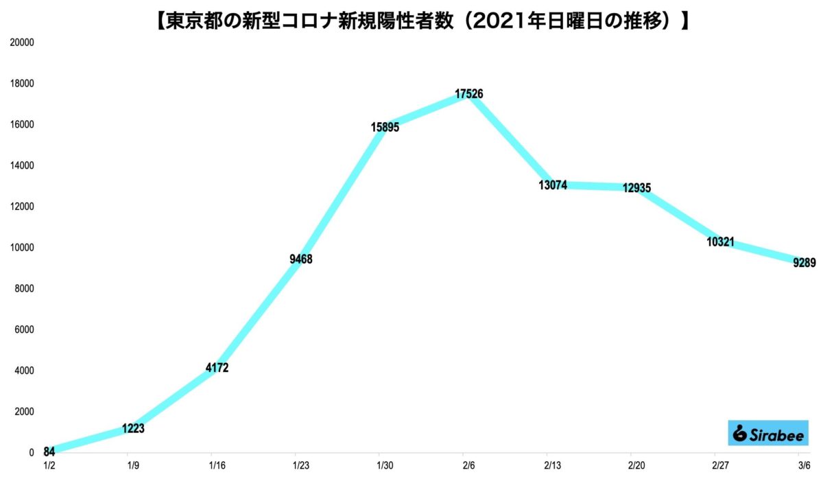 新型コロナウイルス