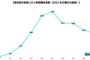 新型コロナウイルス