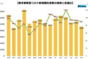 新型コロナウイルス