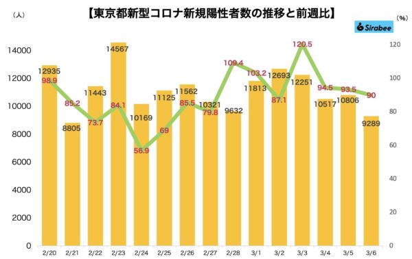 新型コロナウイルス