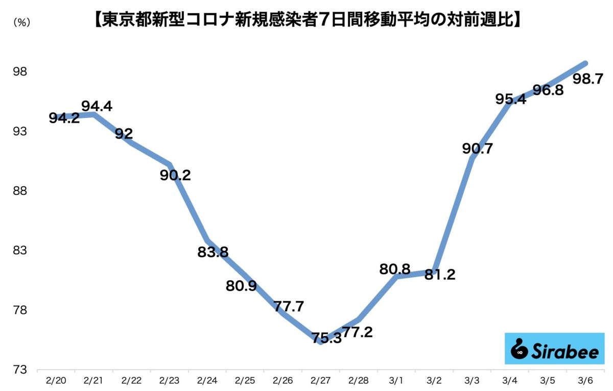 新型コロナウイルス